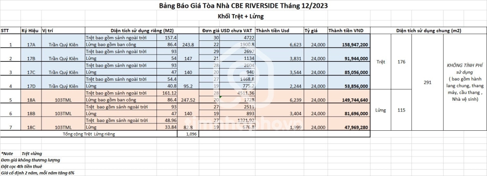 17-18 Trần Quý Kiên, Phường Thạnh Mỹ Lợi, Thủ Đức