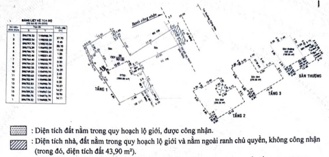 Nhà phố Mặt Tiền Đường Cộng Hòa Tân Bình - 4 tầng - Giá Chỉ 200 Tỷ