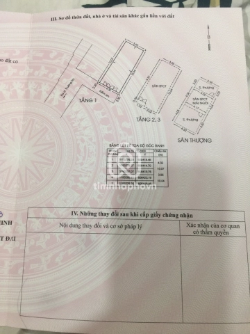 1162/2/34A Đường Trường Sa, Phường Phú Nhuận