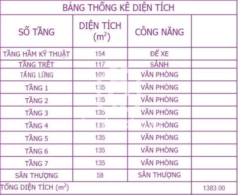 12 Đường Lê Thánh Tôn, Phường Sài Gòn