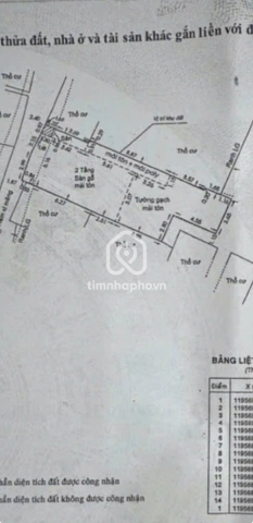 Nhà cấp 4 Hẻm Đường Hoàng Hoa Thám Bình Thạnh - 2 tầng - Giá Chỉ 13,5 Tỷ
