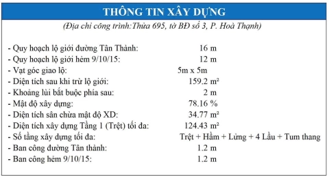 Nhà phố Mặt Tiền Đường Tân Thành Tân Phú - Giá Chỉ 33 Tỷ